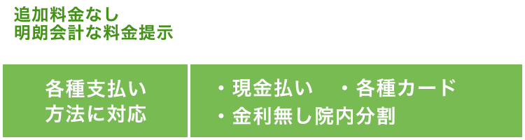 追加料金なし明朗会計な料金提示 月々12,800円～ ※分割払い 各種支払い方法に対応 ・現金払い ・各種カード ・金利無し院内分割